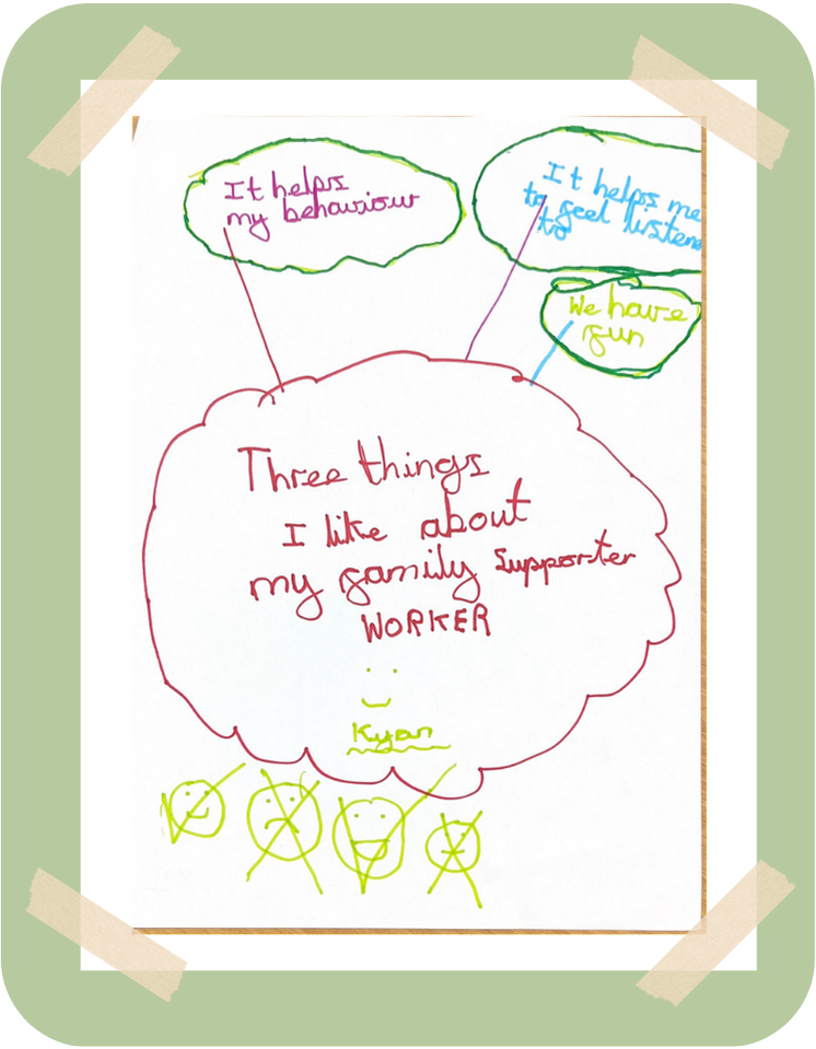 Childs drawing there is a bubble in the middle which read Three things i like about my family supporter wokrer with lines coming off and an additonal 3 bubbles all drawn in the shoup of clouds which read it helps my behaviour it helps me feel listened to and we have fun. There are 4 faces at the bottom of the drawing with a mixuture of different faces. 1 smiling 1 sad 1 grinning and another smiling